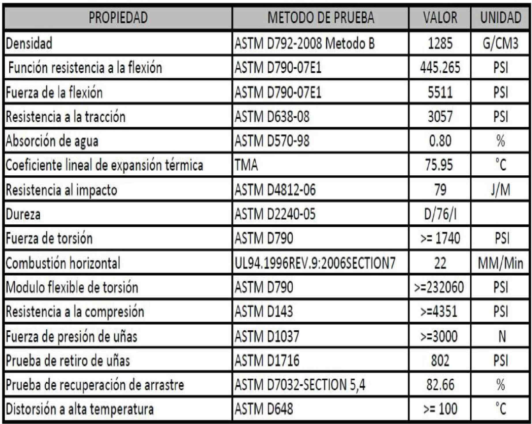 ficha tecnica ficha tecnica